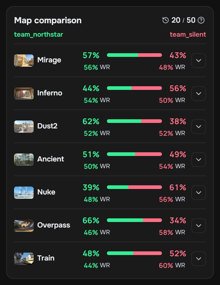 BRING. map comparison for two teams.
