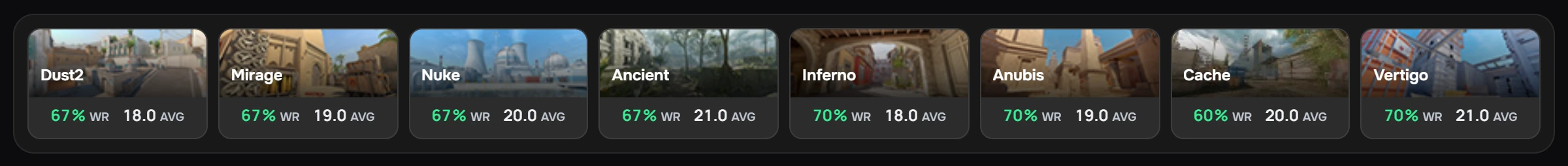 BRING. party map statistics.