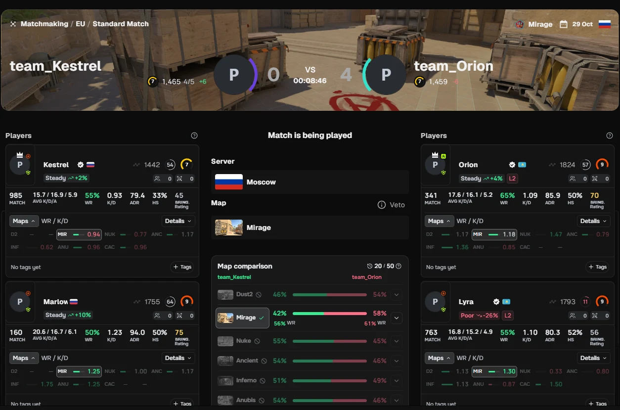 A FACEIT matchroom with BRING. player cards, server details and map comparison.