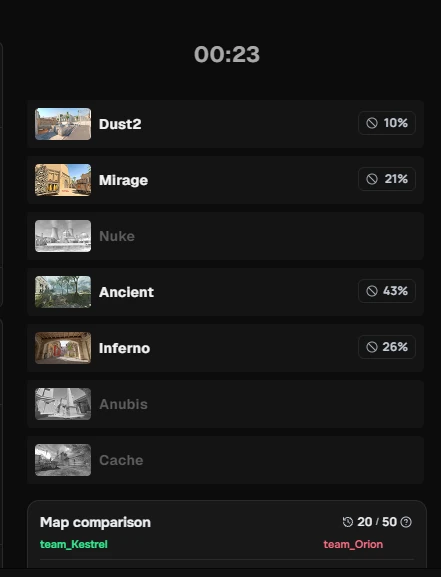 Approximate ban chances next to the maps in a FACEIT veto.