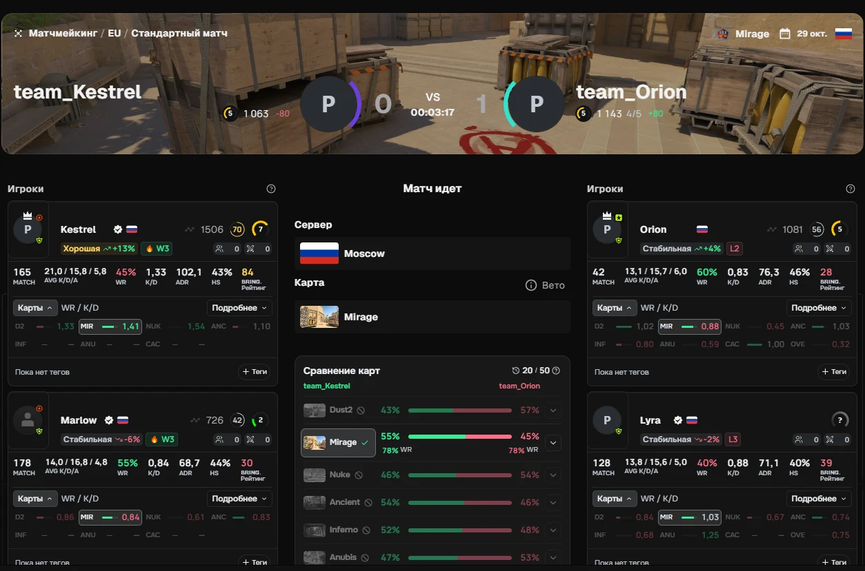 Матчрум FACEIT с карточками игроков BRING., сервером и сравнением карт.